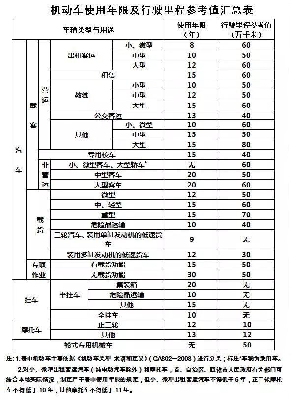 机动车辆报废不等于随便卖掉